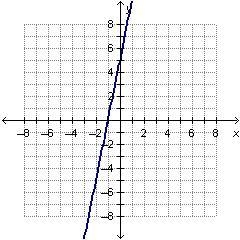 PLEASE HELP ASAP THIS IS TIMED. If f(x) = –x2 + 3x + 5 and g(x) = x2 + 2x, which graph-example-4