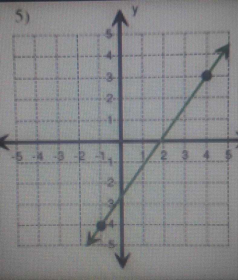 TIMED Find the slope​-example-1