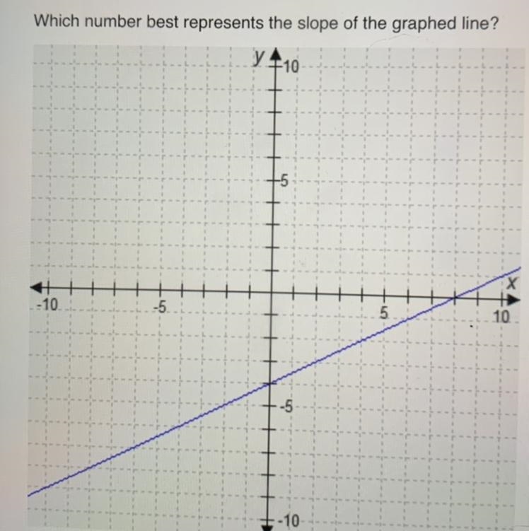 A.2 B.-1/2 C.-2 D.1/2 Plz help?-example-1