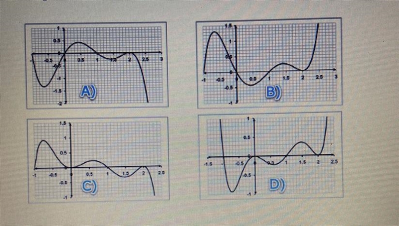 Which graph might represent a polynomial function of degree 5 with a negative leading-example-1