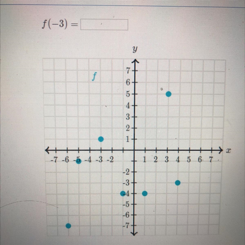 F(-3) = Can you help me with this-example-1