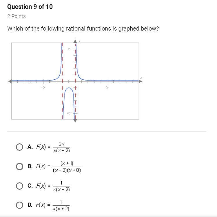 Which of the following rational functions is graphed below-example-1