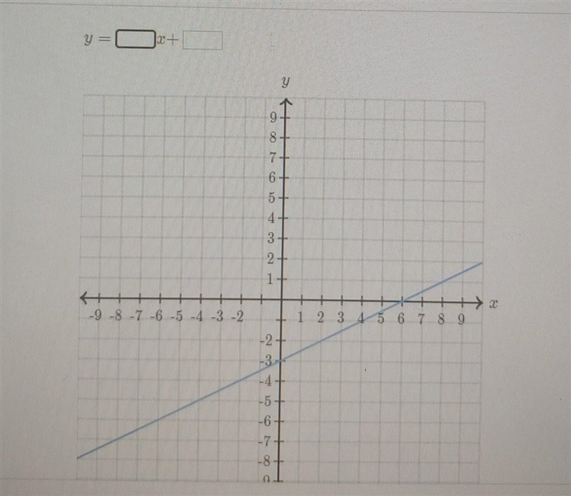 Find the equation of the line. Use exact numbers. ​-example-1