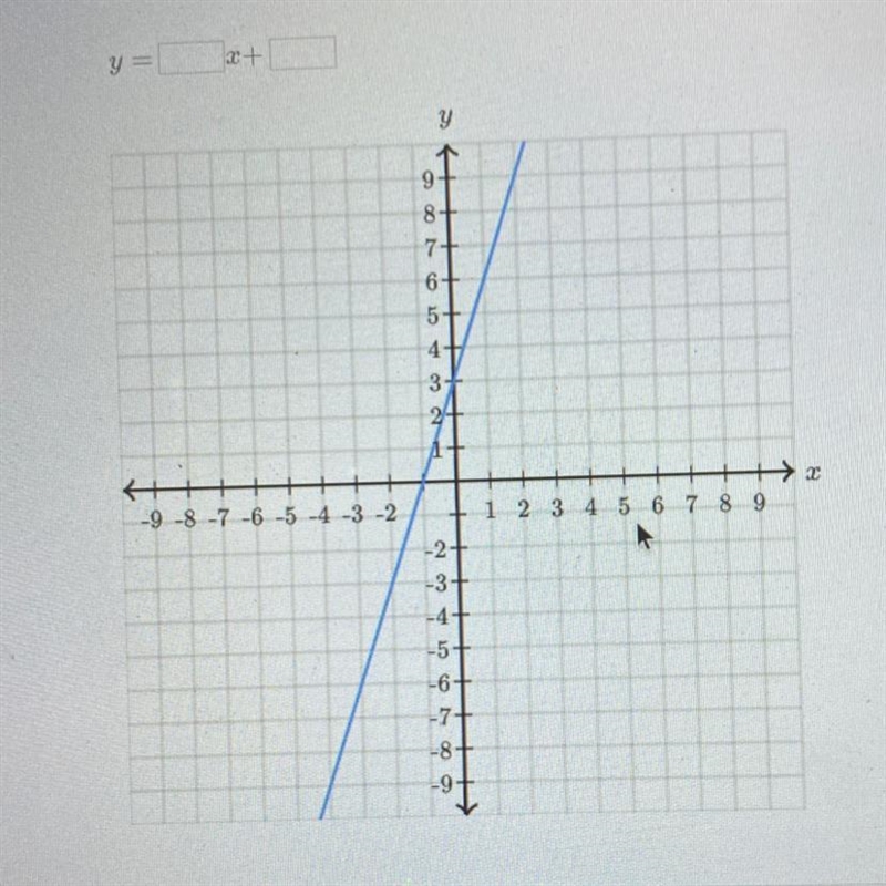 Find the equation of this line-example-1