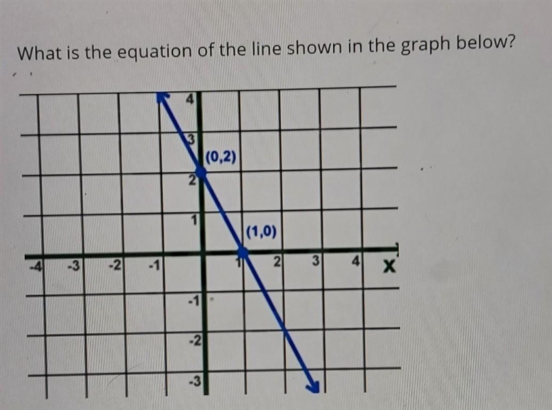 What is the equation of the line shown in the graph below​-example-1