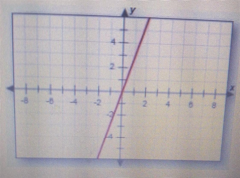 Is the graph increasing, decreasing, or constant? A. Decreasing B. Increasing C. Constant-example-1