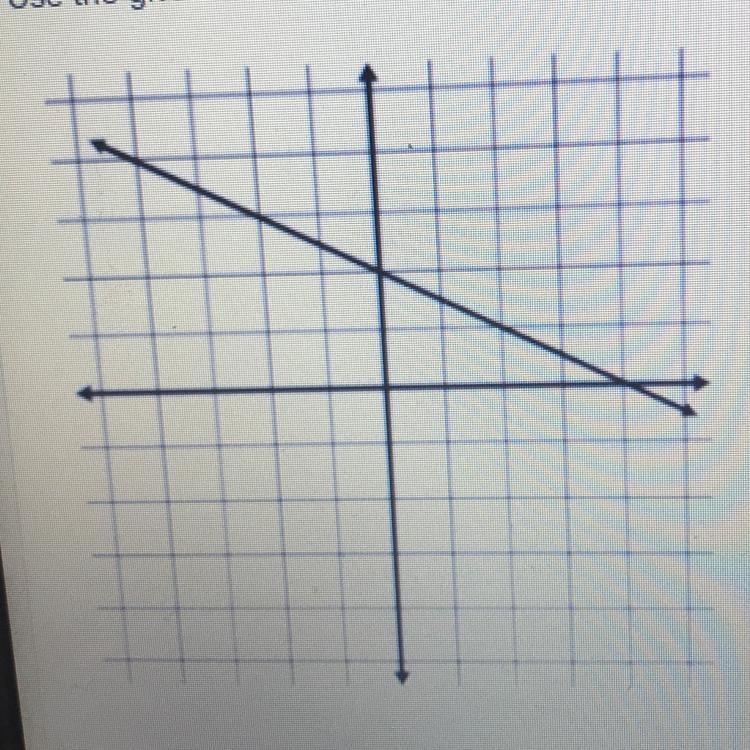 Use the given information to write the equation of the line in slope-intercept form-example-1