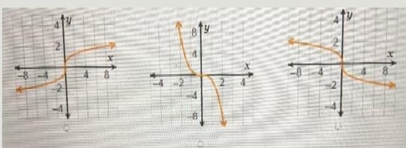 Which is the graph of f(x) = -3√x? pls answer quickly​-example-1