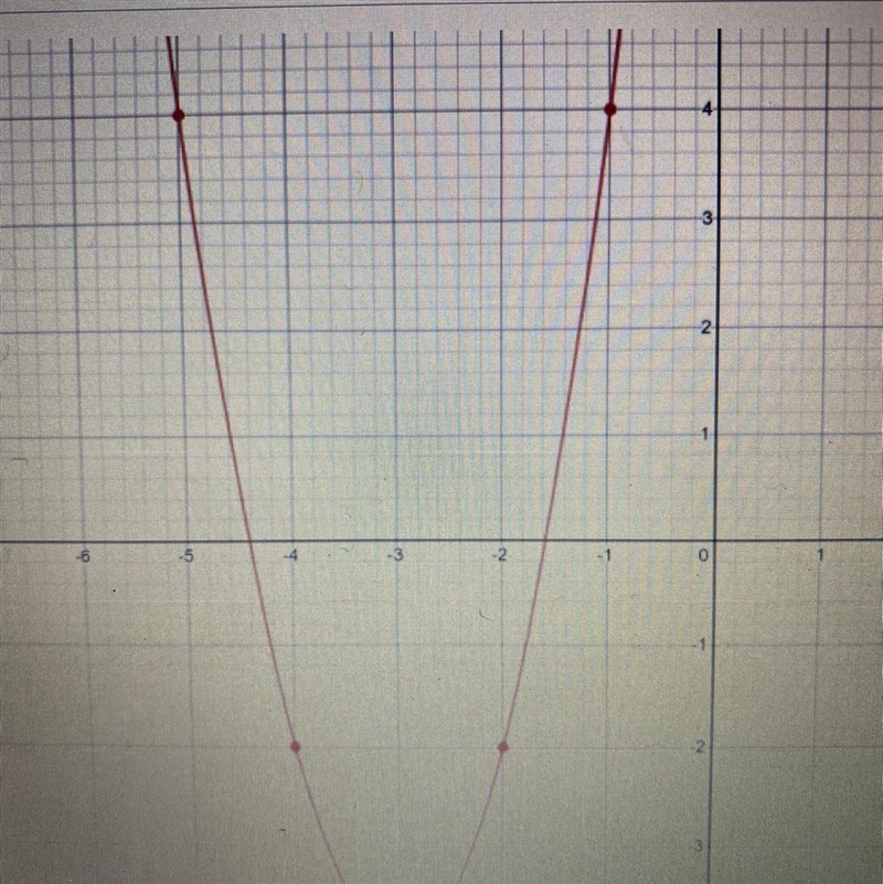 Given the graph what is a,h,k-example-1