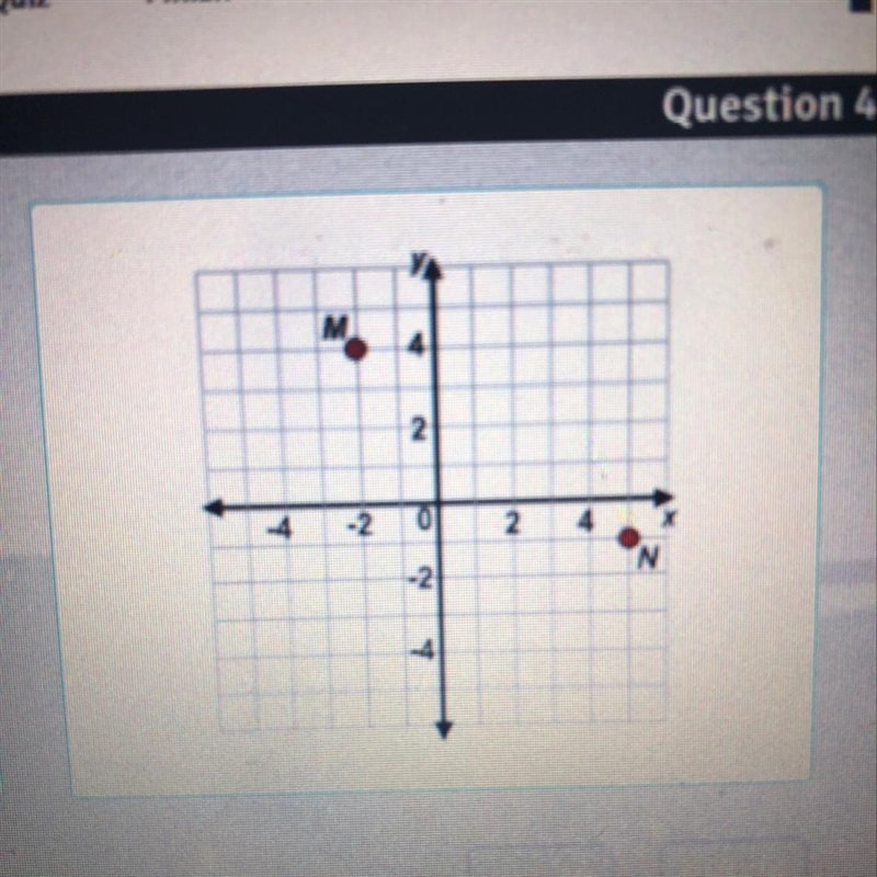 Find the distance from point M to point N on the graph shown. Round your answer to-example-1