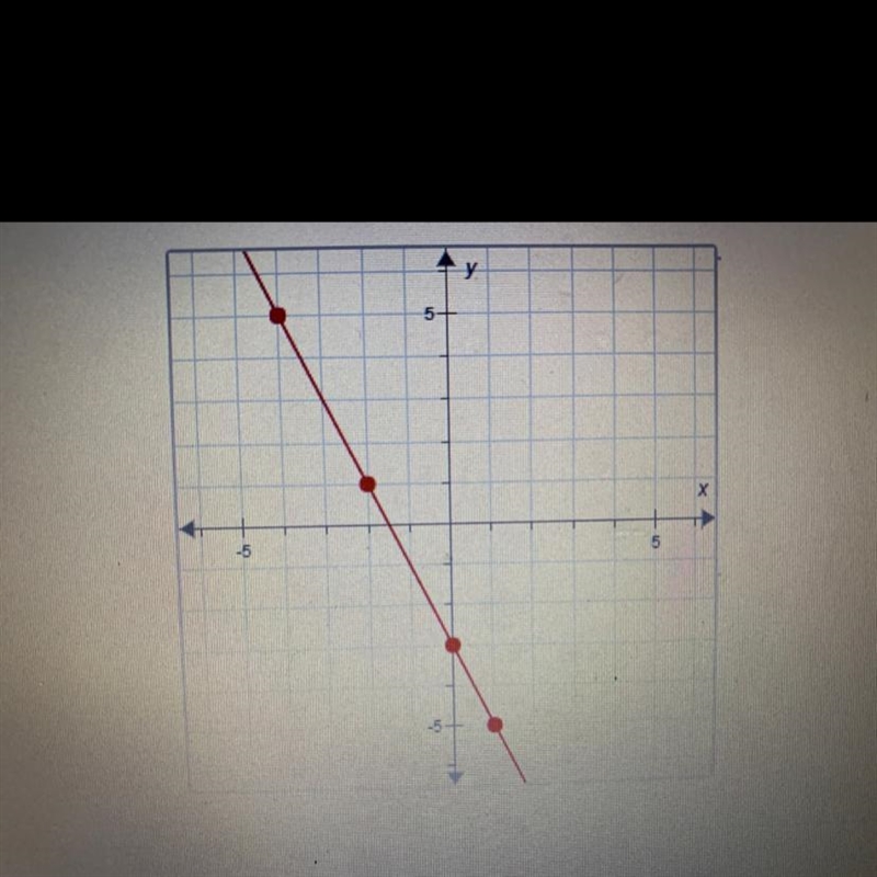 What’s the slope plz answer-example-1