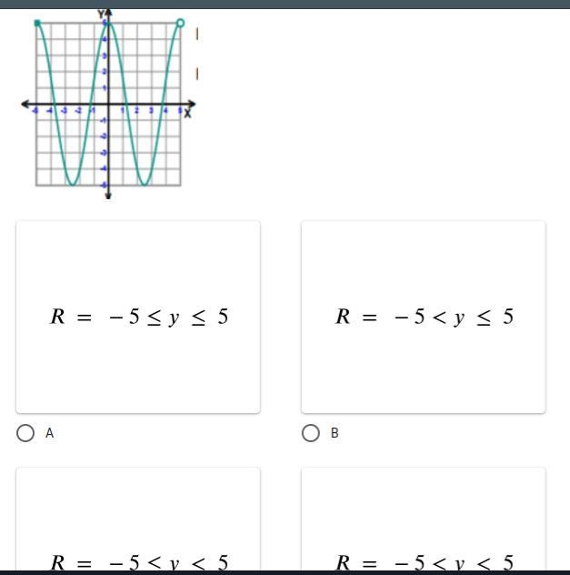 Solve them no need for work 1) Determine Domain of graph below in interval notation-example-2