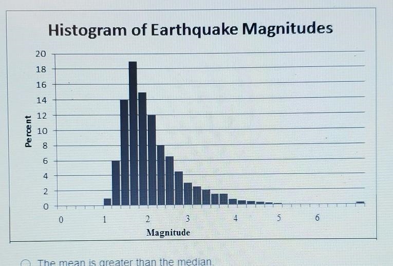 For this histogram of earthquake magnitudes, which of the following is true? (Select-example-1