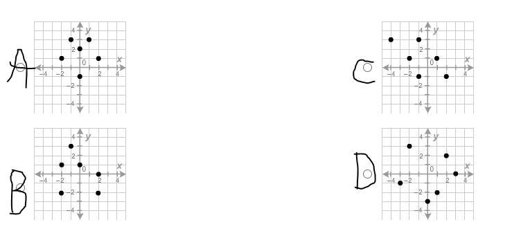 Which relation is a function?-example-1