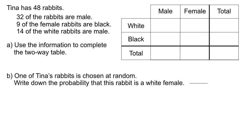 Tina has 48 rabbits.32 rabbits are male.9 female rabbits are black.14 of the white-example-1