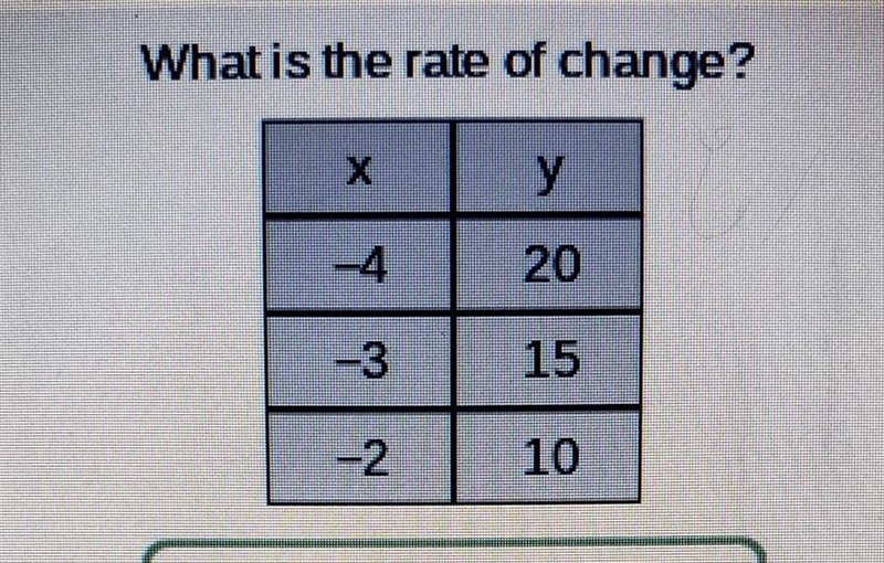 Plssssss can anyone help me plsssss What is the rate of change?​-example-1