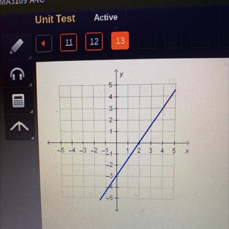 Which equation represents the graphed function? A. -3x+2=y B. -2/3x+2=y C. 3/2x-3=y-example-1