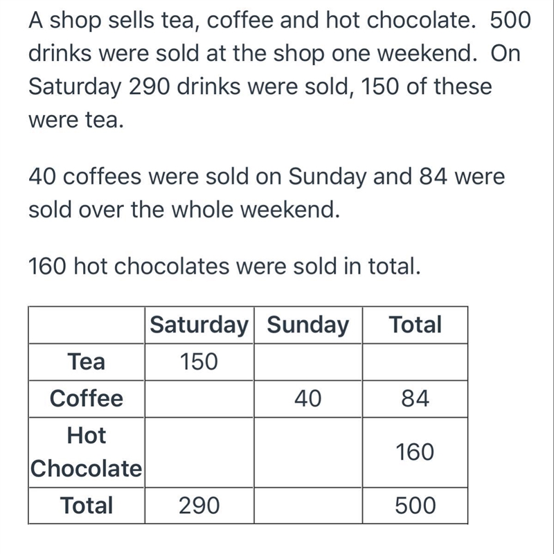 How many coffees were sold on Saturday? A. 64, B. 106, c. 96 or D. 44?-example-1