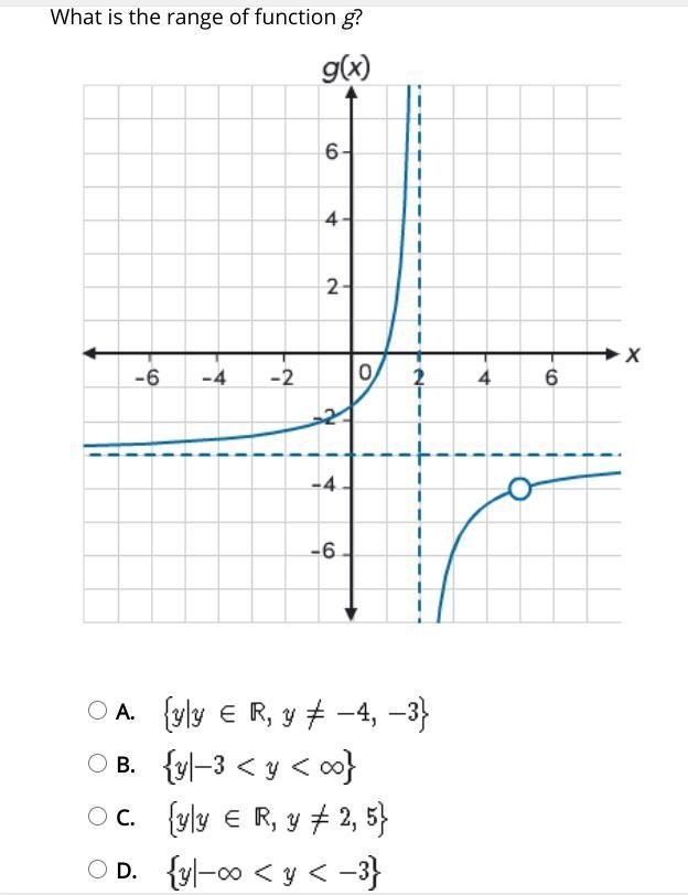 What is the range of function g?-example-1