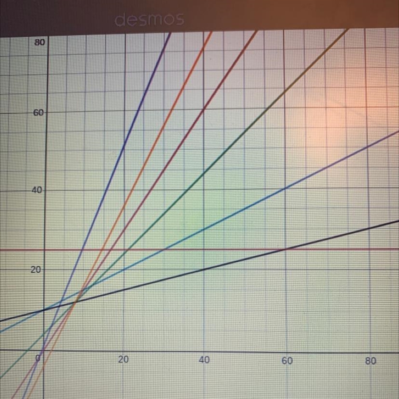 PLZ HELP!!!!!!!!!!!!!!!!! LOTS OF POINTS!!!! There are 6 racers who went on a 25 meter-example-1