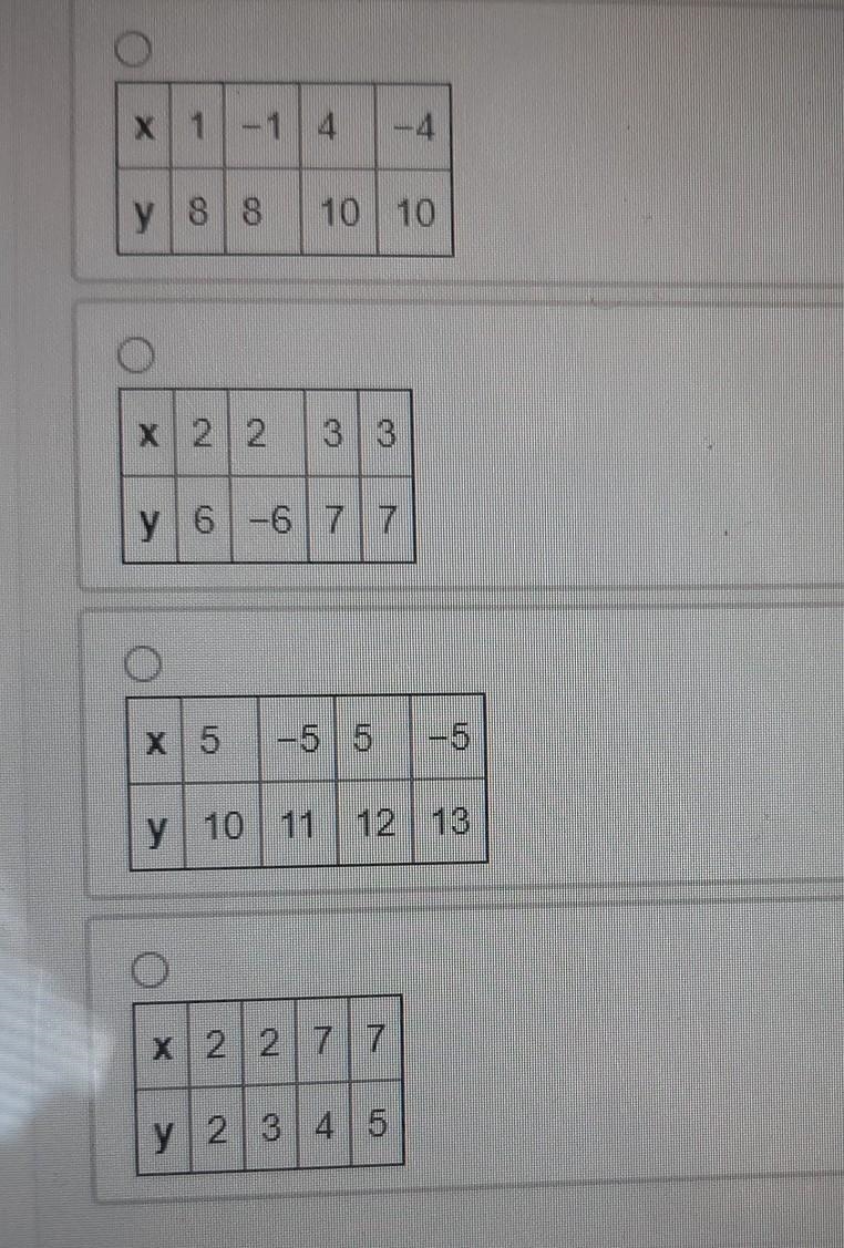 Which of the following tables represents a function? ​-example-1