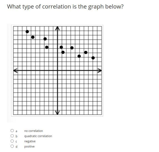 What type of correlation is the graph below? a no correlation b quadratic correlation-example-1