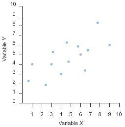 Which phrase best describes the association between variables X and Y? perfect negative-example-1