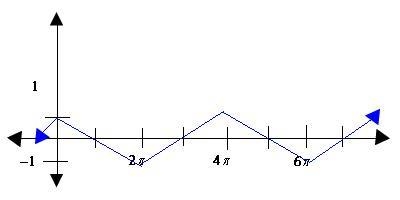 Determine the period of this function a. 6p c. 1 b. 4p d. -1-example-1