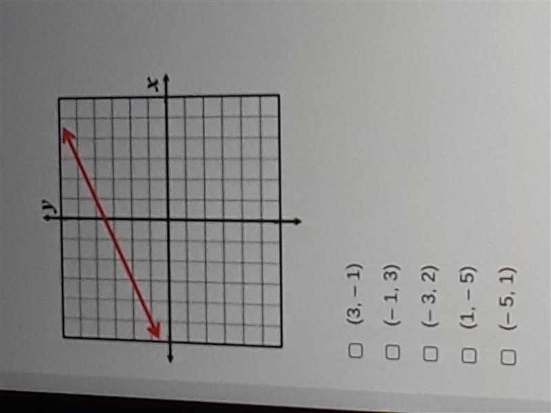 Given the function below, select each ordered pair that represents a solution to the-example-1