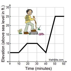 It takes Ariel 60 minutes to reach the hiking team's campsite, following a trail depicted-example-1