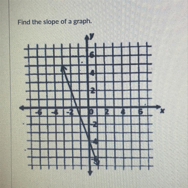 Find the slope of a graph. PLEASE HELP !!!-example-1