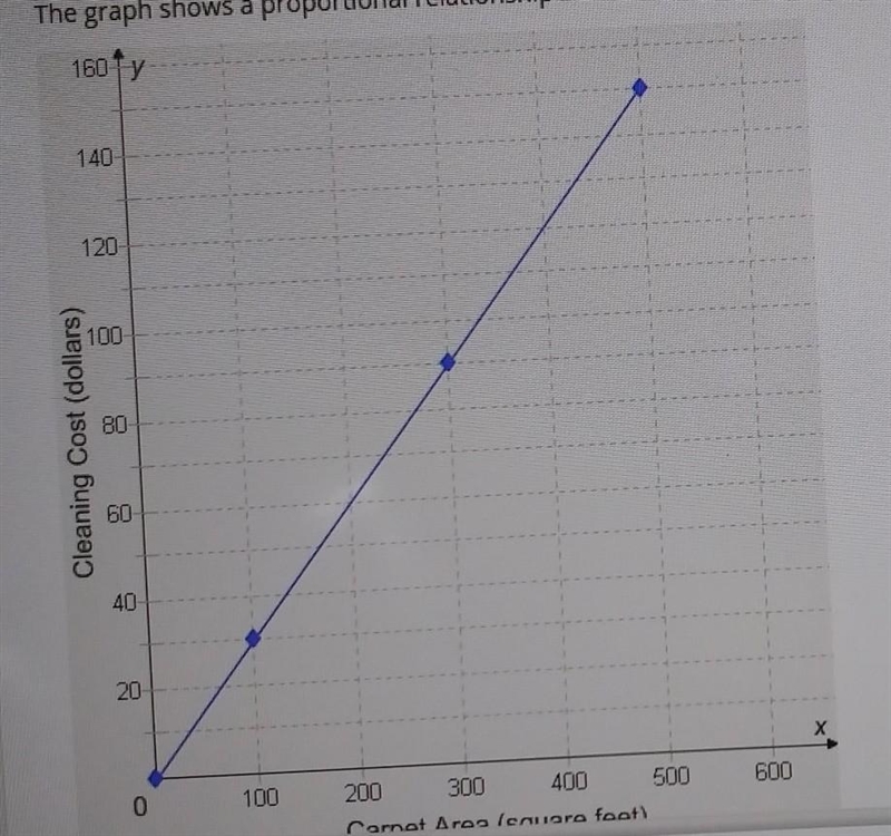 What's the proportional relationship? I've totally forgot how to do this aaa​-example-1