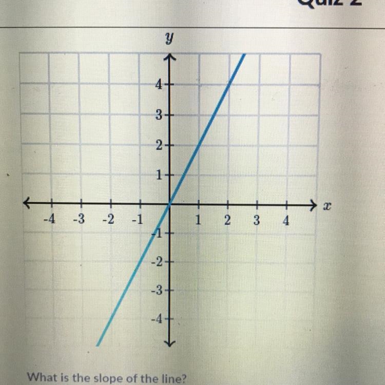 What is the slope please help-example-1