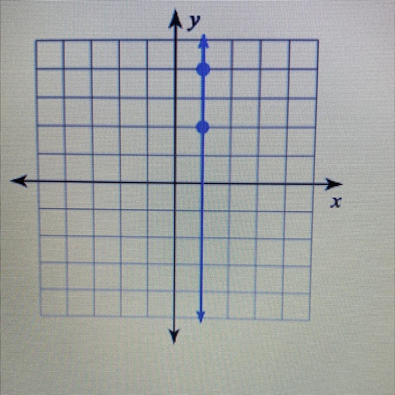 Please help!! Find the slope of the line. Enter your answer as a number, fraction-example-1