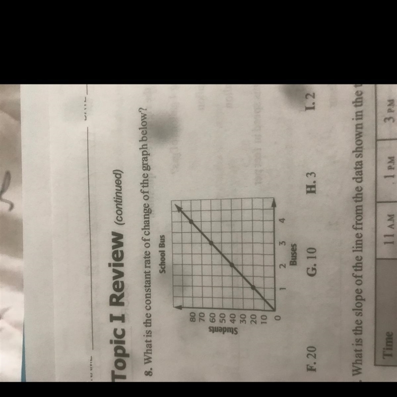 What is the constant rate of change of the graph below?-example-1