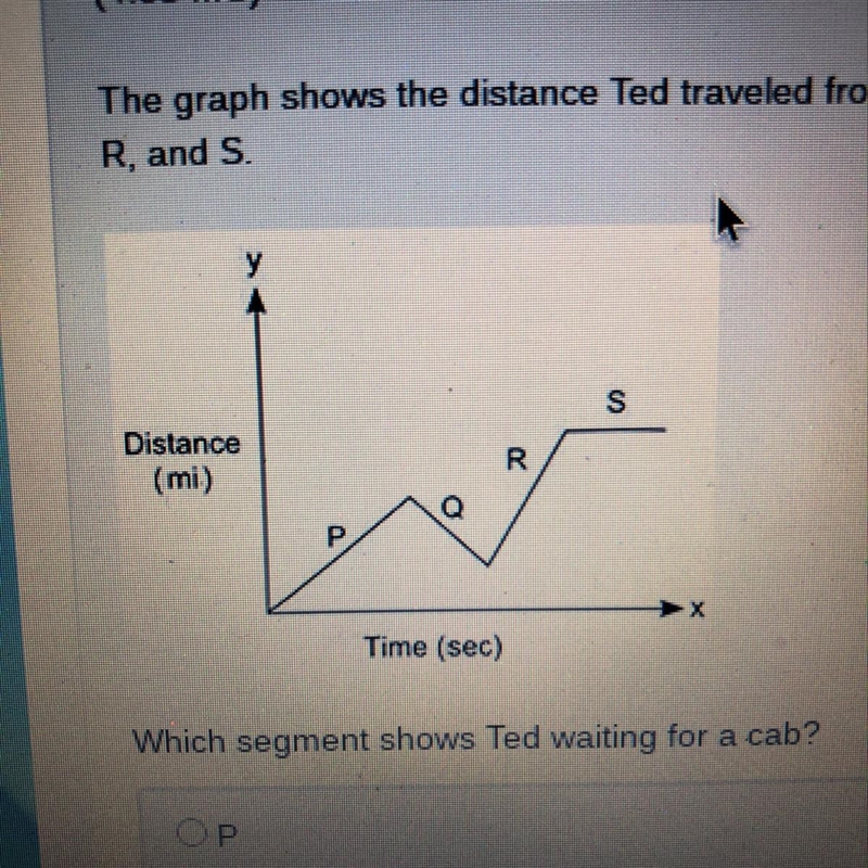 The graph shows the distance Ted traveled from the market in miles (y) as a function-example-1