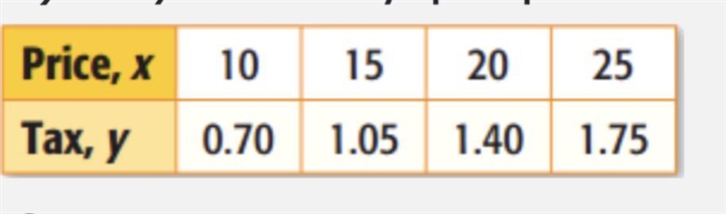 Is y directly proportional to x based on the data in the table? A) Yes B) No NEED-example-1