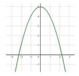 The following represents a graph of the function h(x). Evaluate for h(1).-example-1