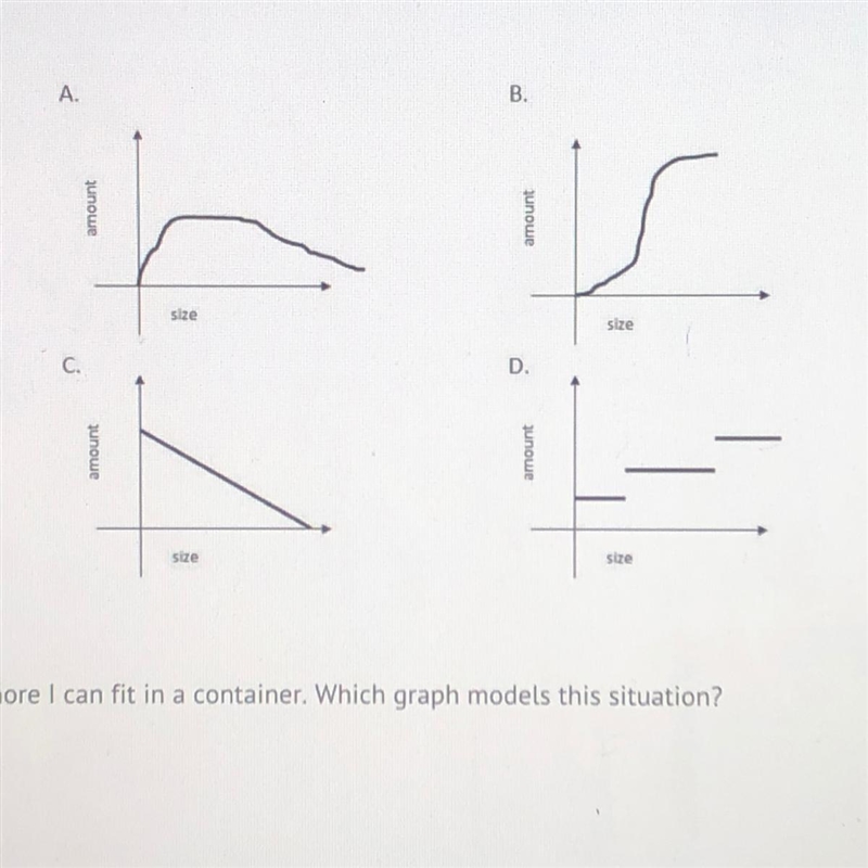 The smaller the cookies the more I can fit in a container. Which graph models this-example-1