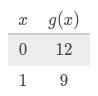 !!!PLEASE HELP!!! the exponential function g, represented in the table, can be written-example-1