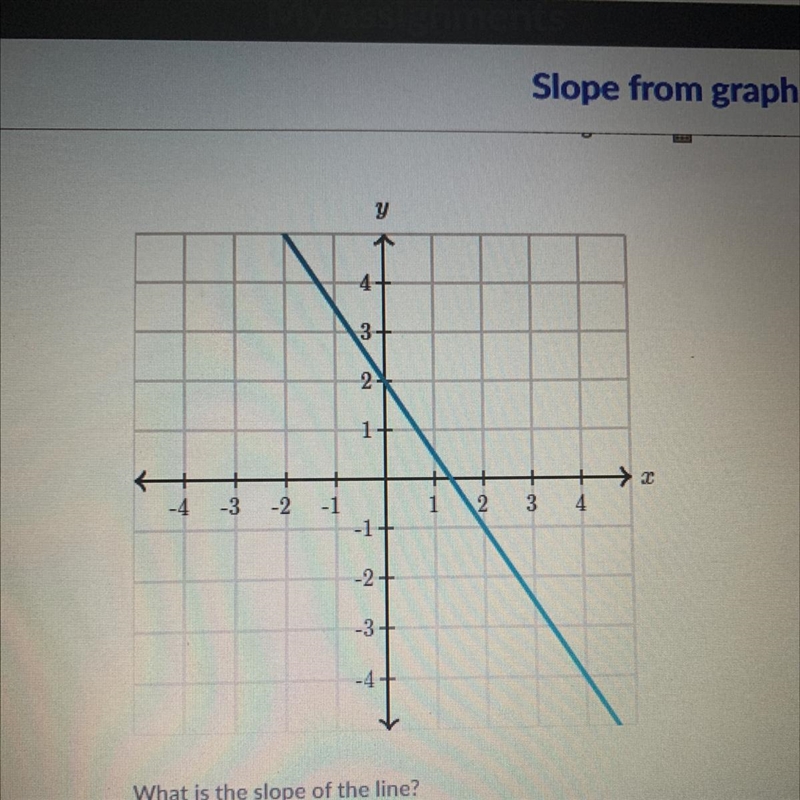 What is the slope of line ?-example-1