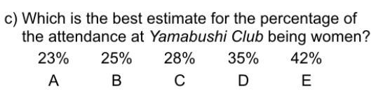 Which is the best estimate for the percentage of the attendance at Yamabushi Club-example-2