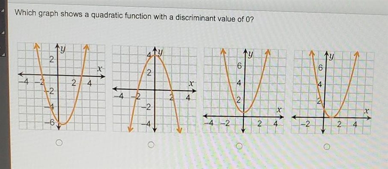 Which graph shows a quadratic function with a discriminant value of 0 ?​-example-1