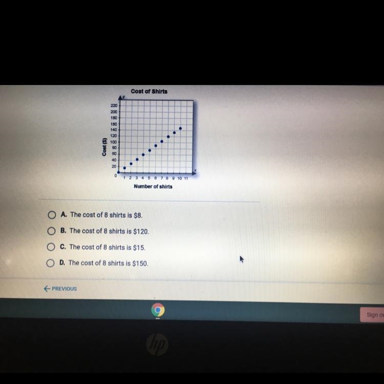 Use the graph to find the cost of 8 shirts-example-1