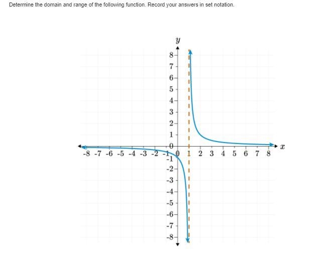 PLEASE HELP The domain is  x≠1, and the range is y∈R. The domain is all real numbers-example-1