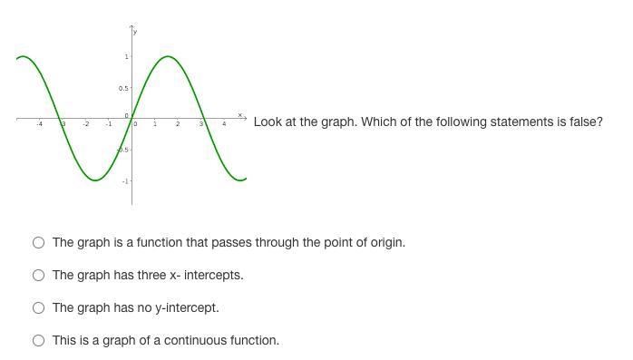 Look at the graph. Which of the following statements is false?-example-1