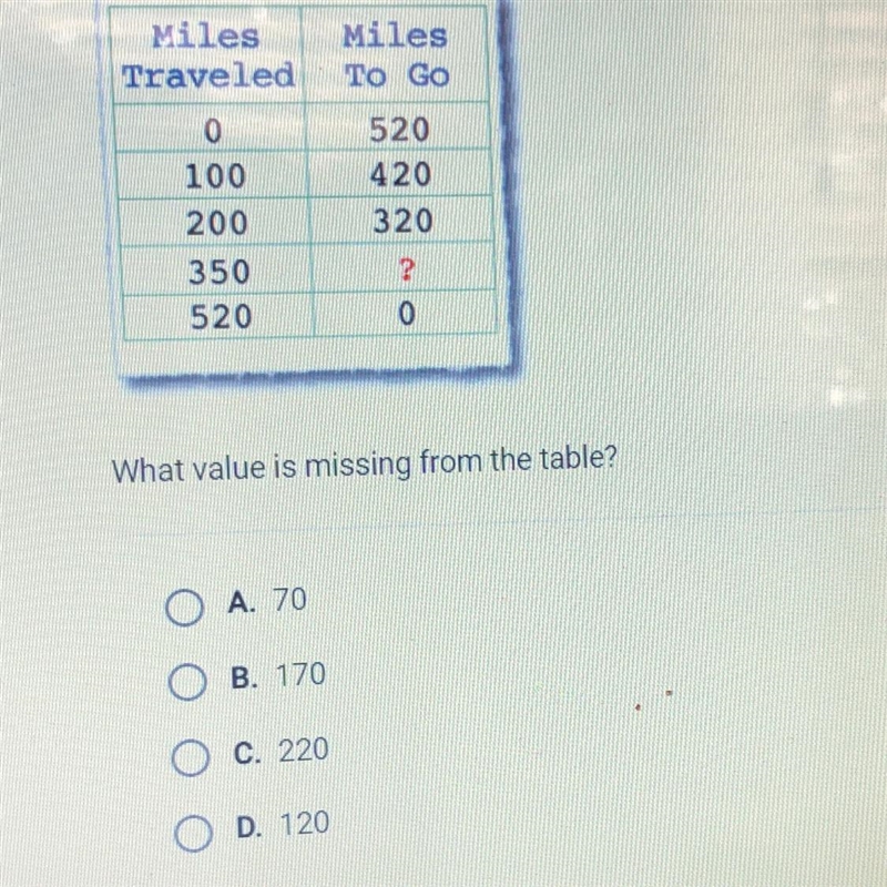 What value is missing from the table ?-example-1