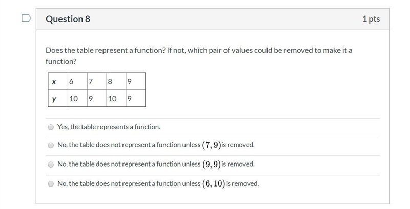 Does the table represent a function?(Only 2 hours to answer!)-example-1