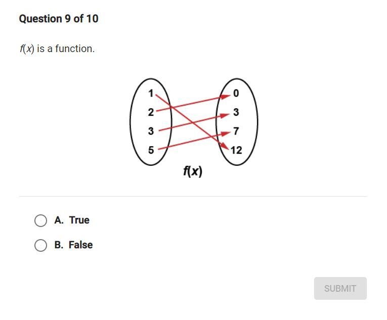 True or false, f(x) is a function-example-1