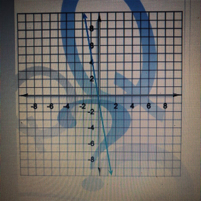 Here’s a graph of a linear function. Write the equation that describes that function-example-1